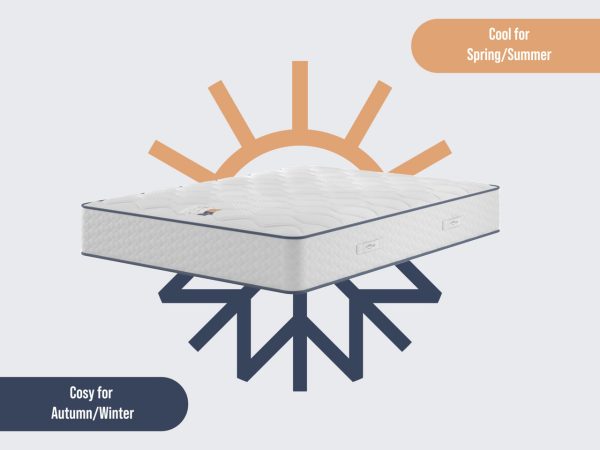 Slumberland Duo 2200 2 in 1 REFURBISHED Mattress