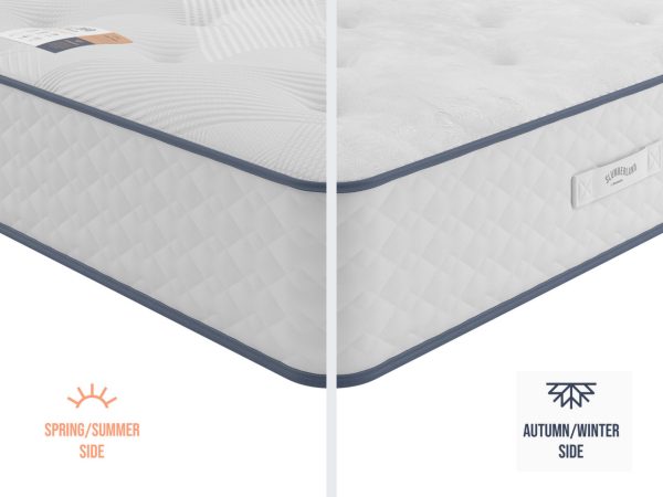 Slumberland Duo 1000 2 in 1 REFURBISHED Mattress